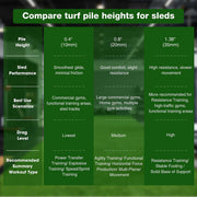 TheDisplayOutlet Artificial Gym Turf for Sled Workouts & Agility (13/16"H Pile) Image