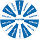 TheDisplayOutlet Custom Print Acrylic Sheet Dry Erase Board for Prize Wheel Image
